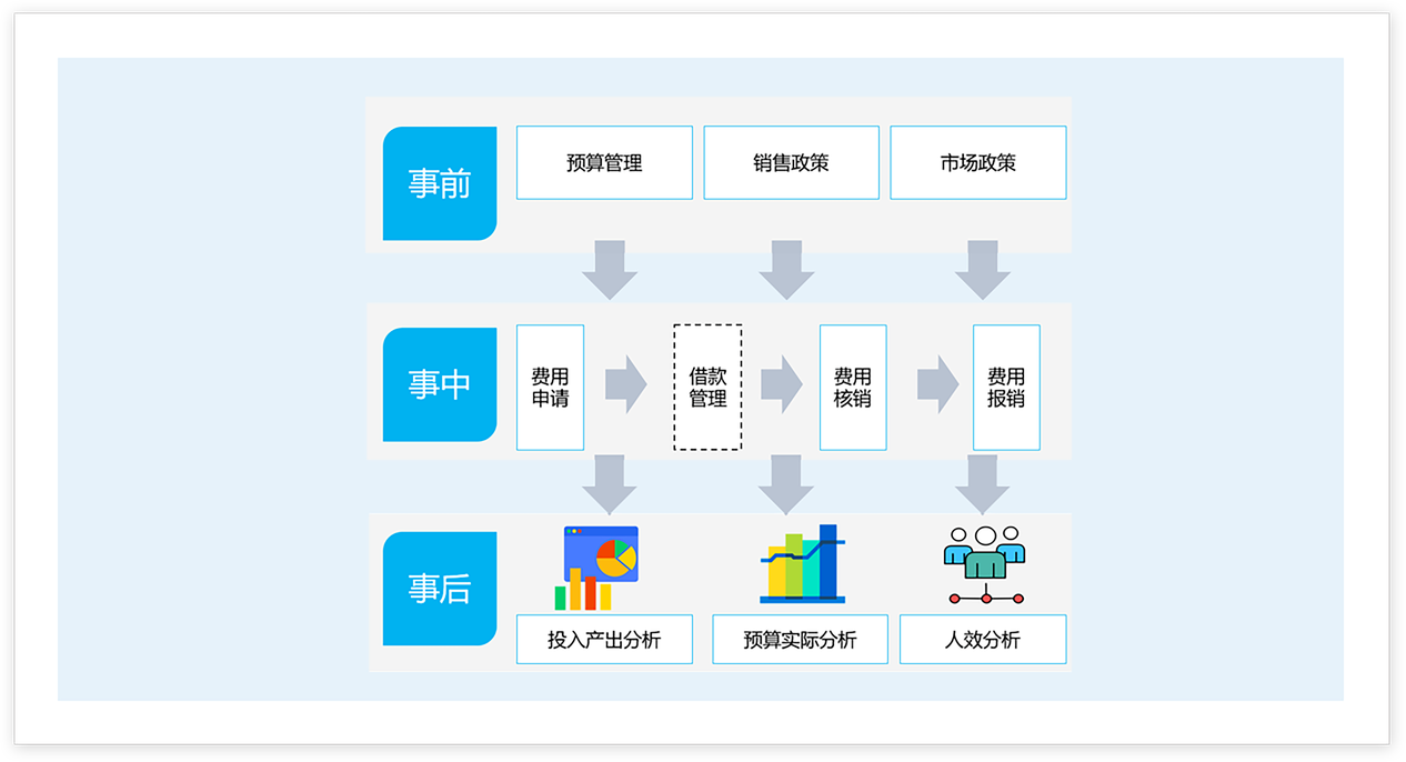 医药预算管理系统